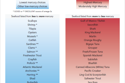 CSPI's Recommended Seafood Choices